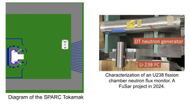 Diagram of the SPARC tokamak on the left. Right is DT neutron generator, with a U-238 FC fission chamber neutron flux monitor